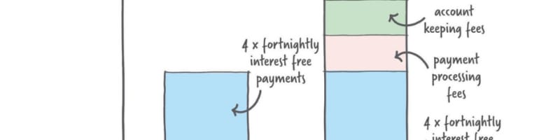 Buy Now Pay Later at Christmas
